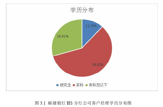 管理学论文参考