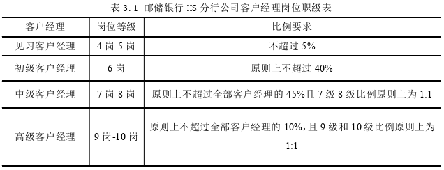 管理学论文怎么写