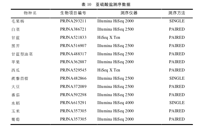 医学论文参考