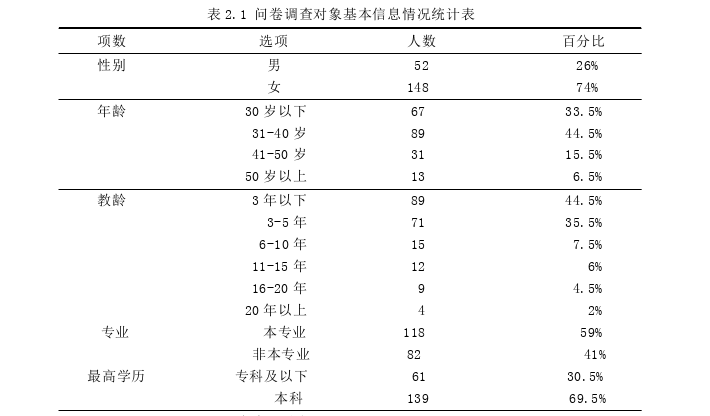 教育论文参考