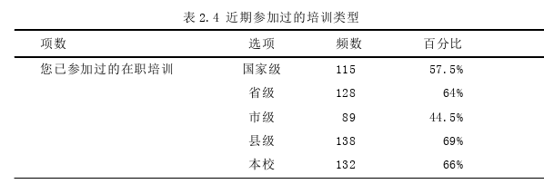 教育论文怎么写