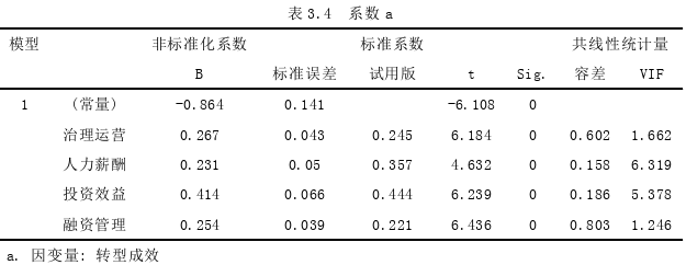 留学生论文怎么写