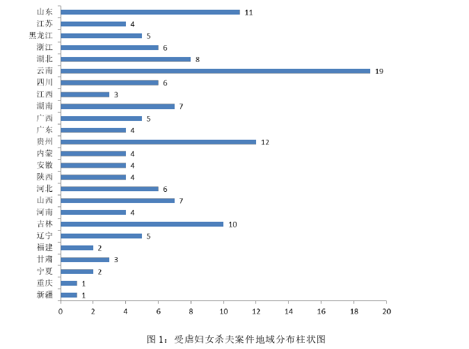 法律论文参考