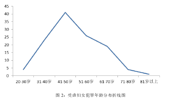 法律论文怎么写