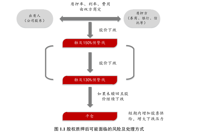 会计论文参考