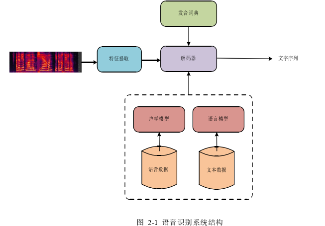 计算机论文怎么写