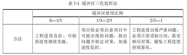 项目管理论文参考