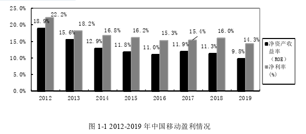 项目管理论文怎么写