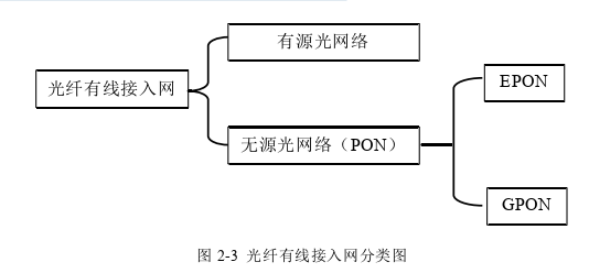 项目管理论文怎么写