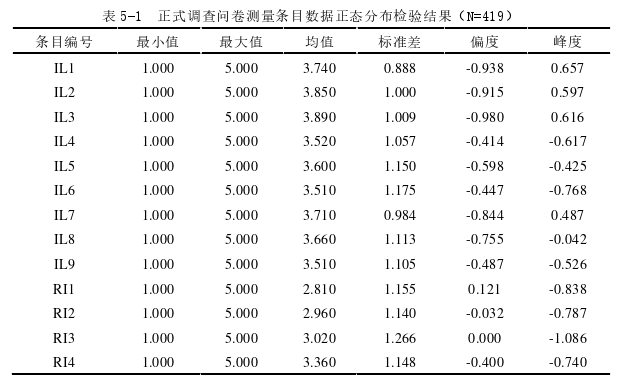 企业管理论文参考