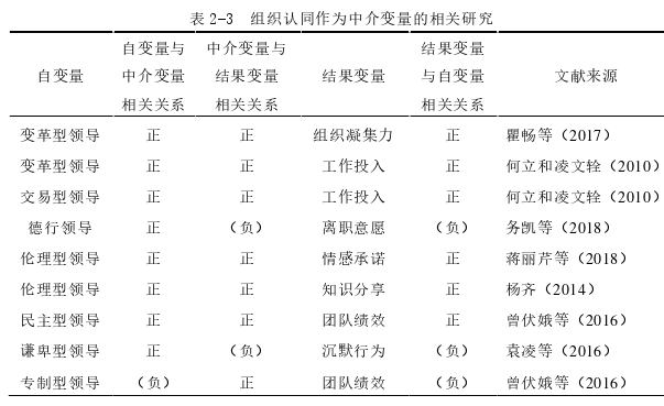 企业管理论文怎么写