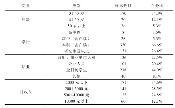 企业管理论文参考