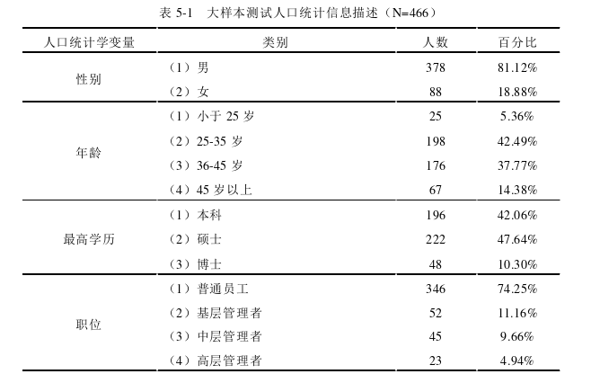 企业管理论文参考