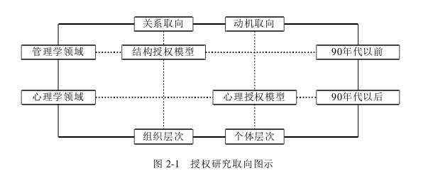 企业管理论文怎么写