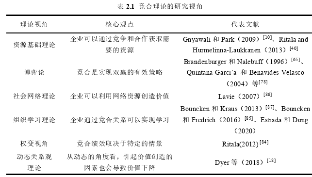 企业管理论文怎么写