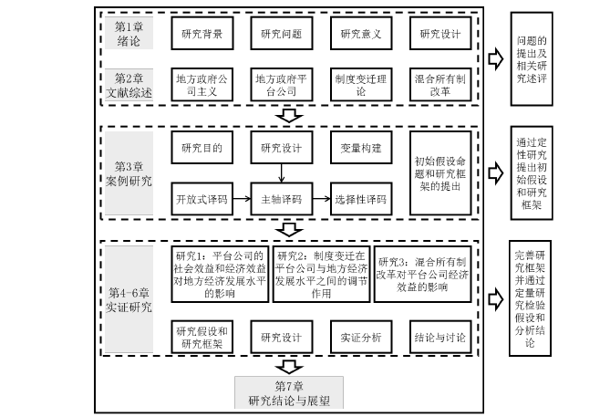 企业管理论文参考