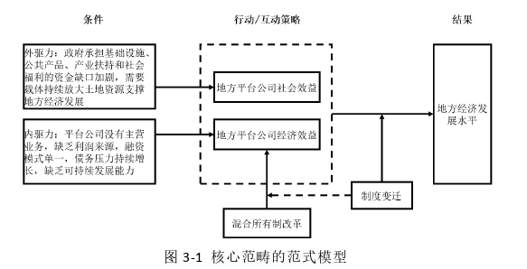 企业管理论文怎么写