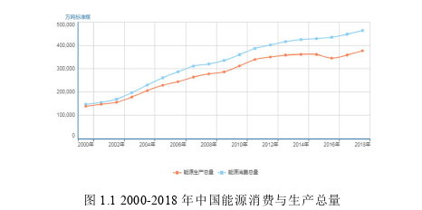 企业管理论文怎么写