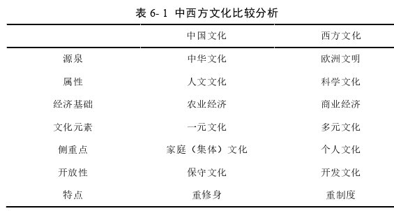 企业管理论文参考