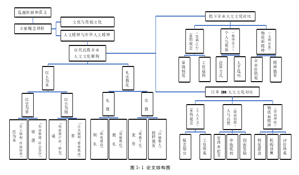 企业管理论文怎么写