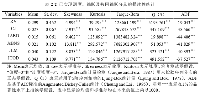 企业管理论文怎么写