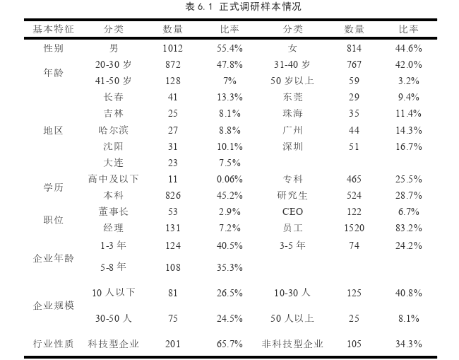 企业管理论文参考