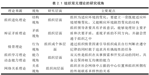 企业管理论文怎么写