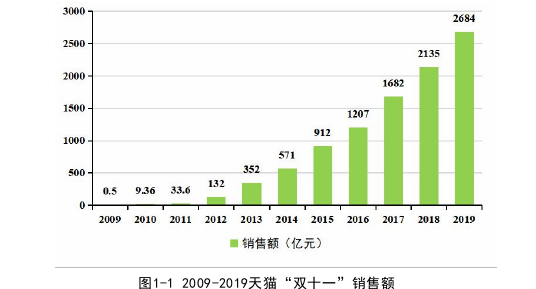 企业管理论文参考