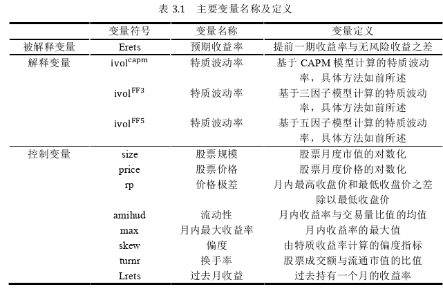 金融博士论文参考