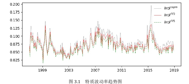 金融博士论文怎么写