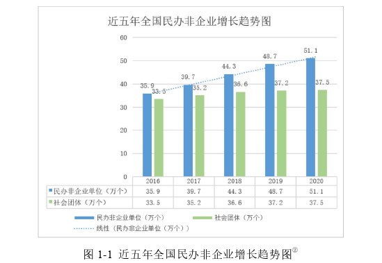 管理学论文参考