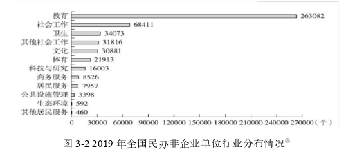 管理学论文怎么写