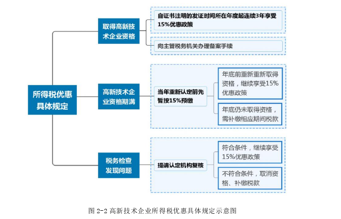 企业管理论文参考