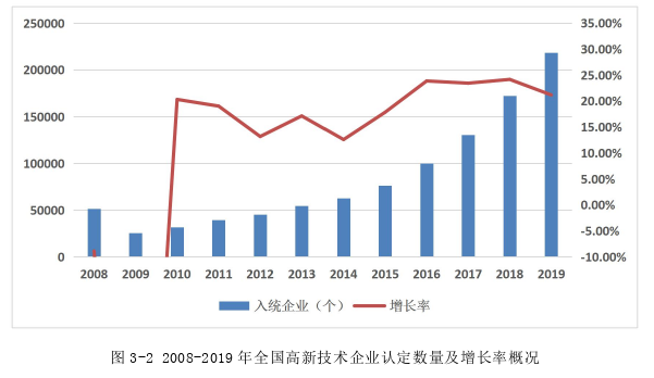 企业管理论文怎么写