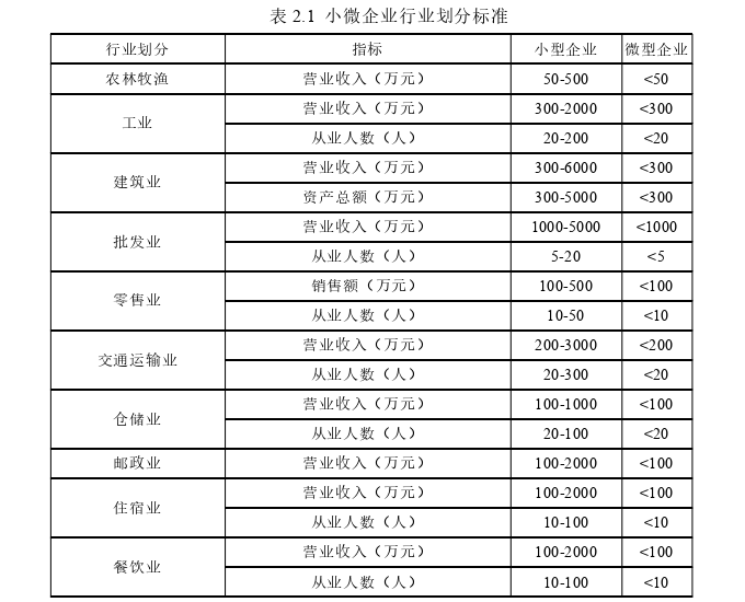 企业管理论文参考