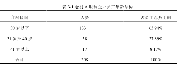 企业管理论文怎么写