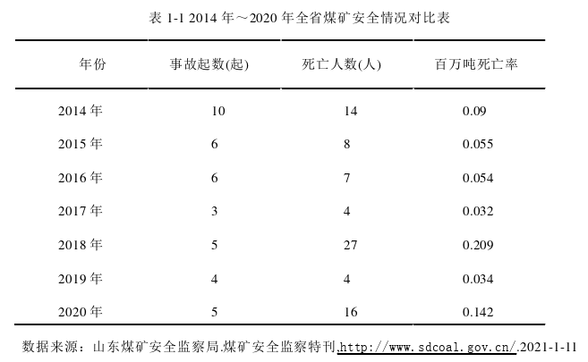 企业管理论文怎么写