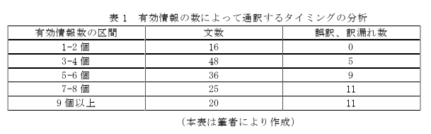 日语论文参考