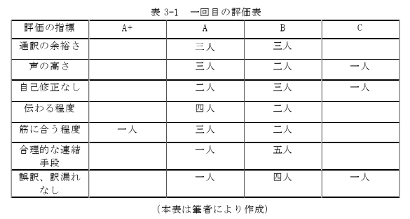 日语论文怎么写