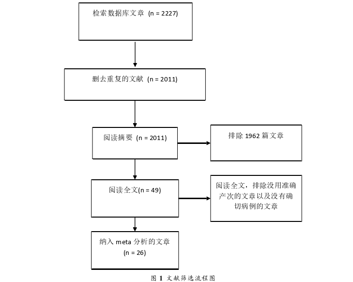 医学论文参考