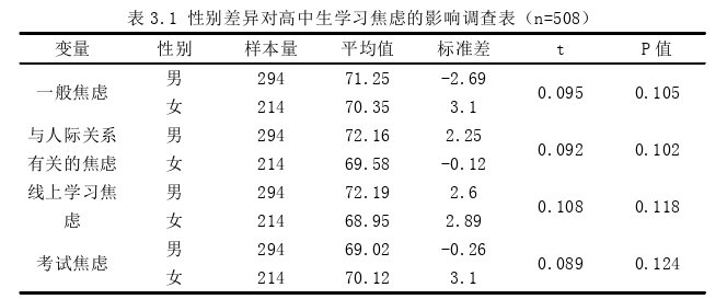 教育论文参考