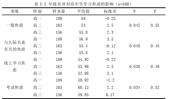 教育论文怎么写