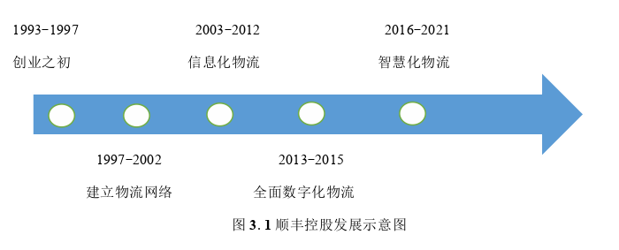 会计论文参考