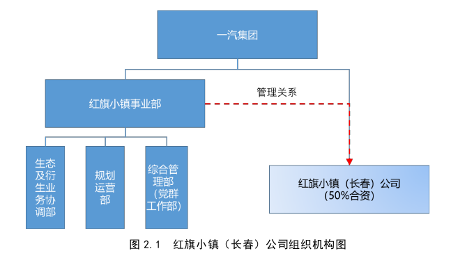 管理学论文参考