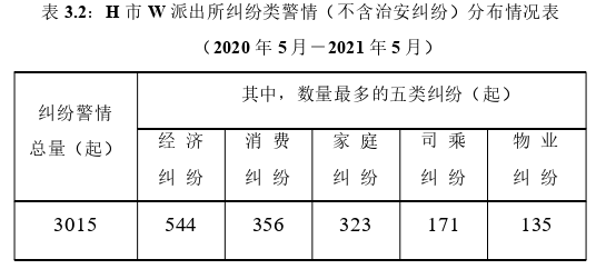 法律论文怎么写