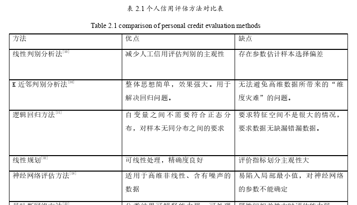 计算机论文怎么写