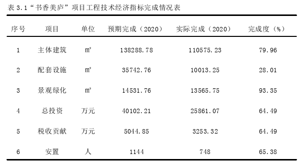 项目管理论文怎么写