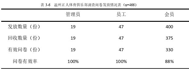 MBA毕业论文怎么写