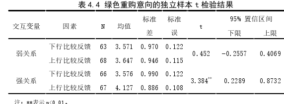 企业管理论文参考