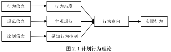 企业管理论文怎么写